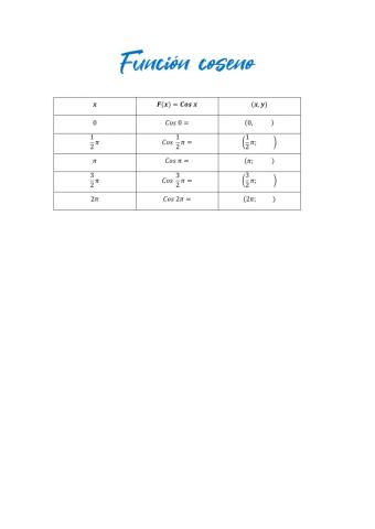 Coseno