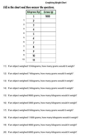 Weight chart