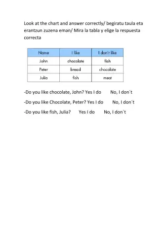 Reading likes dislikes