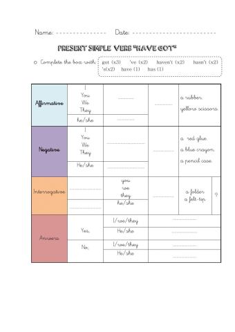 Present simple have got