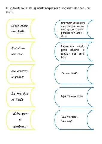 ¿Qué quieren decir?