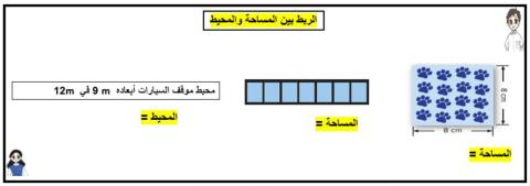الربط بين المحيط والمساحة