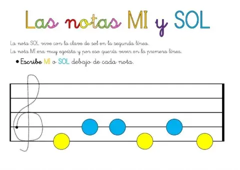Las notas sol y mi