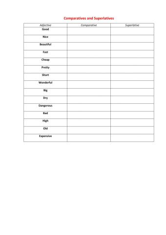 Comparatives and Superlatives