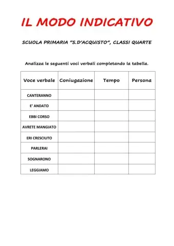 Analisi dei verbi, modo indicativo