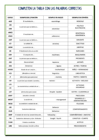 Formación de Sustantivos