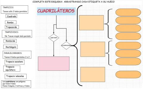 Clasificación  cuadriláteros