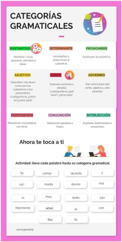 Categorías gramaticales