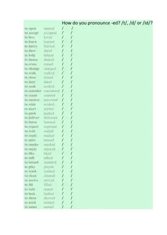 Pronunciation -ed- past simple