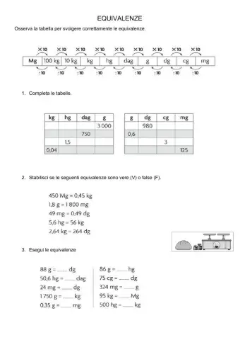 Equivalenze misure di peso