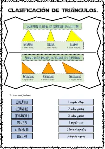 Clasificación de triángulos