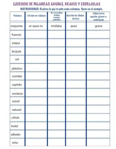 Clasificacion de palabras