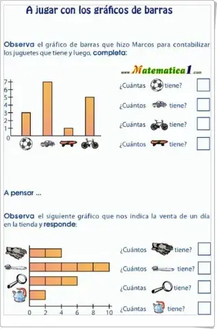 Gráfico de barras