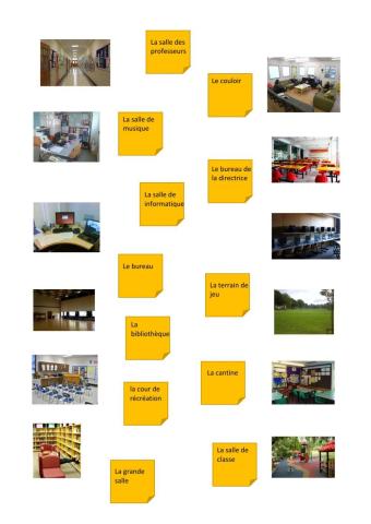 Les endroits dans l'école