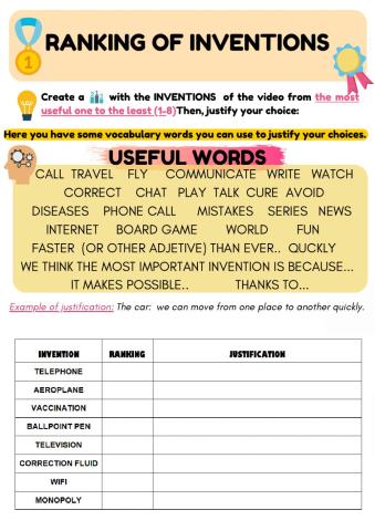 Ranking of inventions