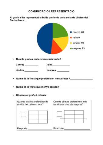 Gràfic dels pirates