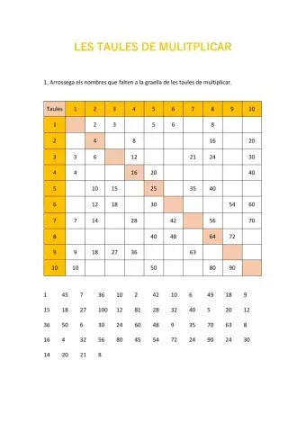 Taules de multiplicar