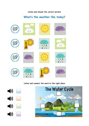 Weather and water cycle