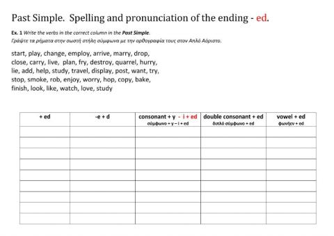 Past Simple. Spelling and pronunciation of the ending -ed.