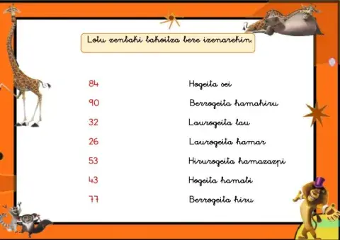 Lotu zenbaki bakoitza bere izenarekin.