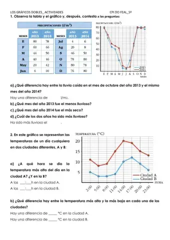 Los gráficos lineales dobles