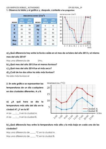 Los gráficos lineales dobles