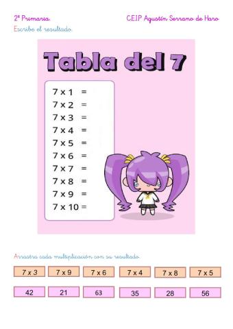 Tabla de multiplicar del 7