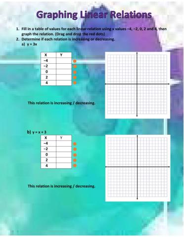 Graphing increasing and decreasing linear relations