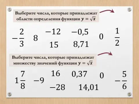 Функция квадратного корня 3