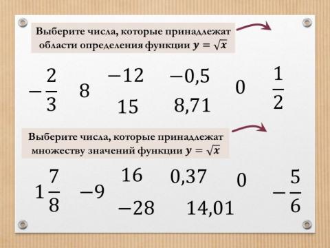 Функция квадратного корня 3