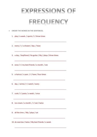 Expressions of frequency
