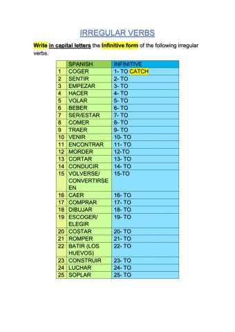 IRREGULAR VERBS:1-25.INFINITIVE