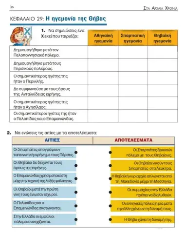 Η ηγεμονία της θήβας