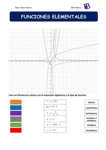 Funciones elementales