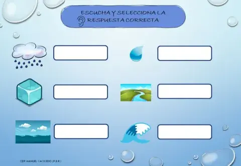 Las formas del agua