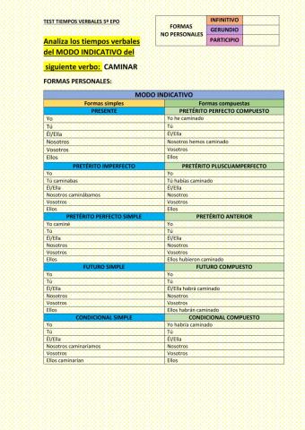 Tiempos Verbales: Caminar