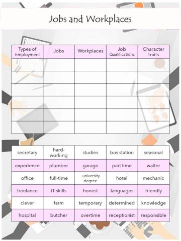 Employment, Workplaces, Qualifications