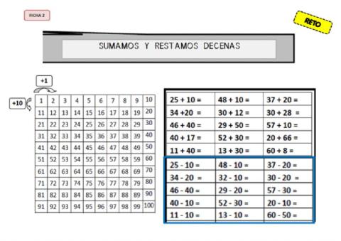 Sumamos y restamos decenas