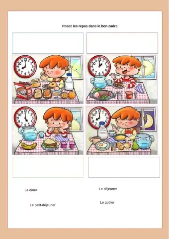 Les repas de la journée