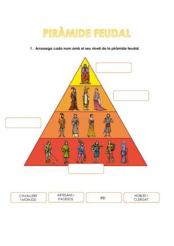 Piràmide feudal