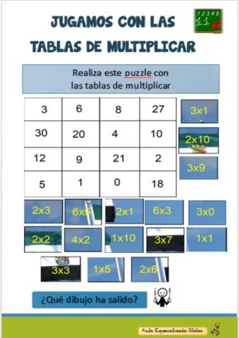 Tablas de multiplicar