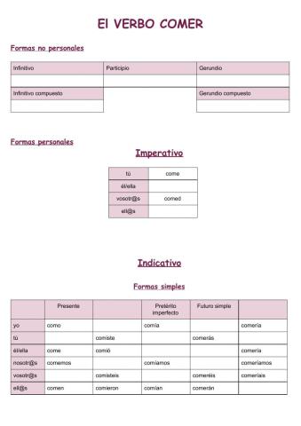 Verbo comer