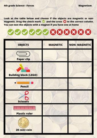 Magnetic or Non-magnetic