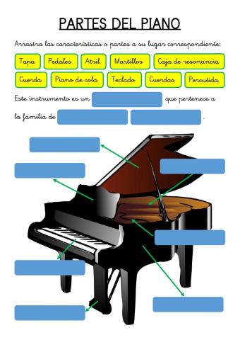 Las partes del piano