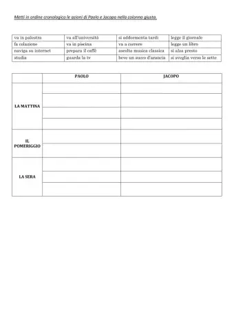 La giornata di Paolo e Jacopo