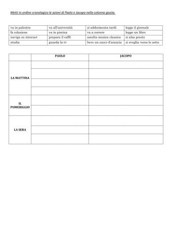 La giornata di Paolo e Jacopo