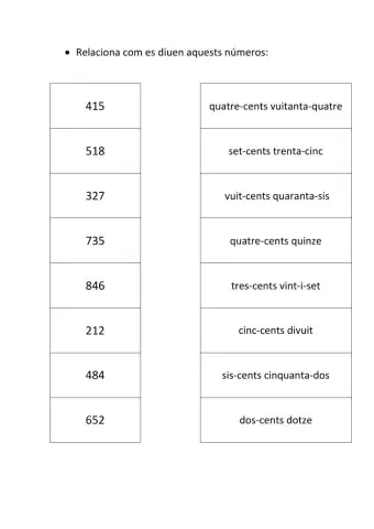 Com es diuen aquests números?