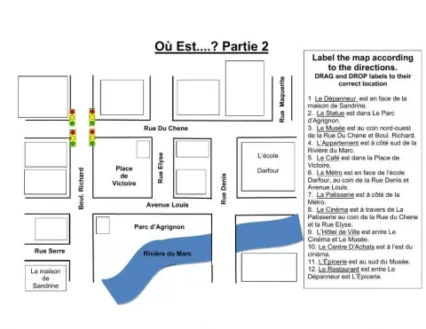 Les Directions - Lecture