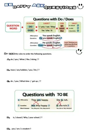 Be happy, Ask questions