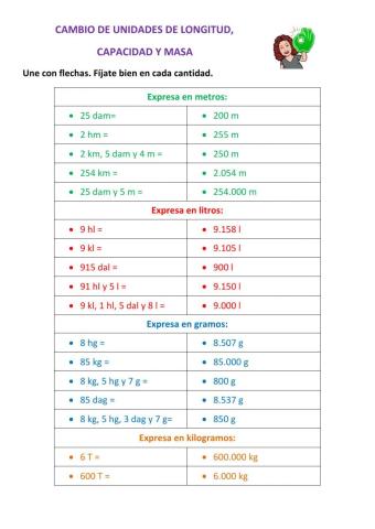 Cambio de unidades de LONGITUD, CAPACIDAD y MASA